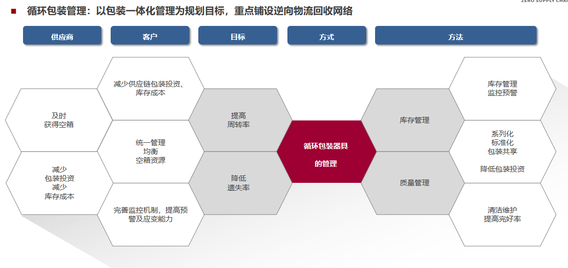 系统截图