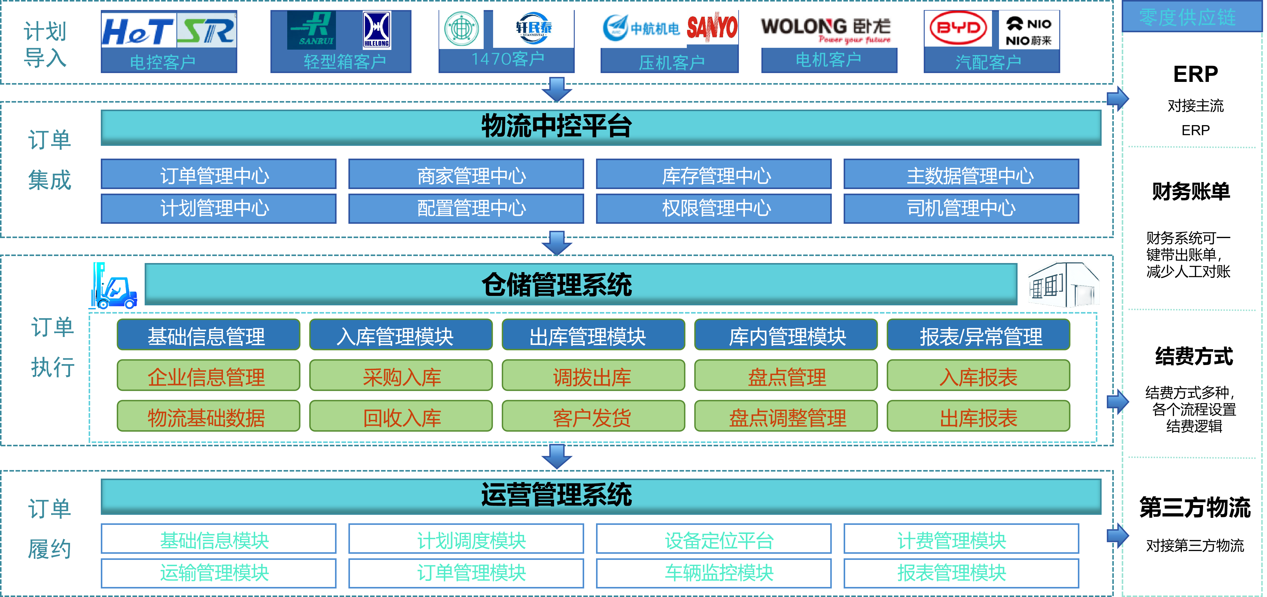 系统截图